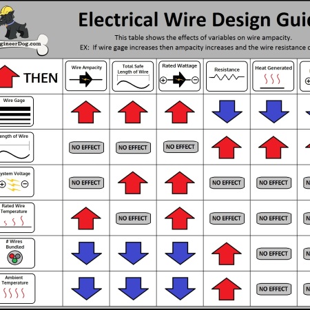 Wire Sizing Guide