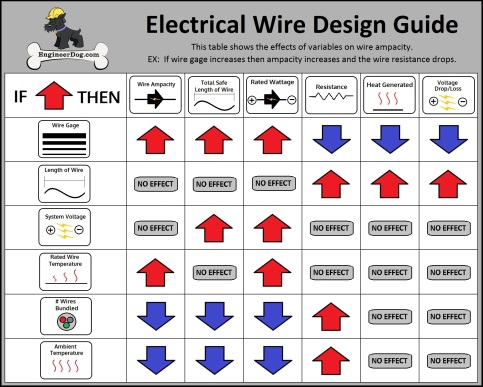 Wire Sizing Guide