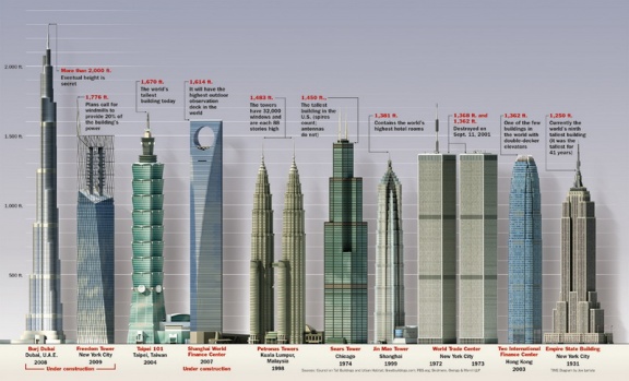 worlds tallest buildings