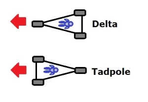 delta vs tadpole