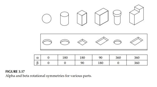 part_symmetry