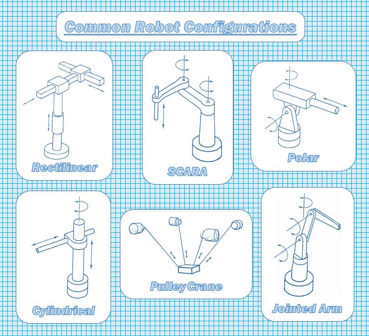 common-robot-configurations